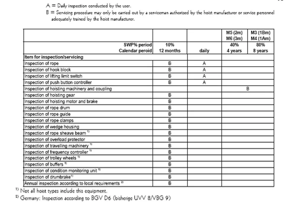 overhead crane service log book